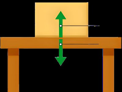 Action and reaction forces between two objects