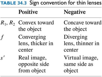 Sign convention for thin lenses