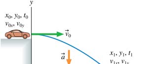 Car driving off a cliff: projectile motion diagram