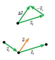Vector subtraction and acceleration direction