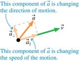 Acceleration components: parallel and perpendicular