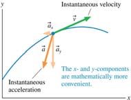 Instantaneous acceleration and velocity components