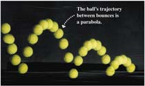 Parabolic trajectory of a bouncing ball