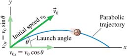 Projectile launch angle and velocity components