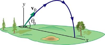 Projectile motion in a landscape
