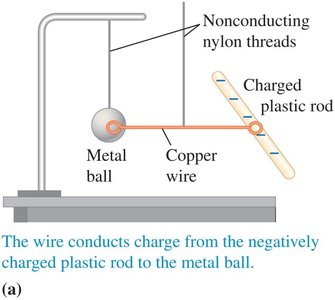 Charging a metal ball by conduction