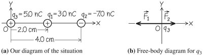 Force diagrams for three charges in one and two dimensions
