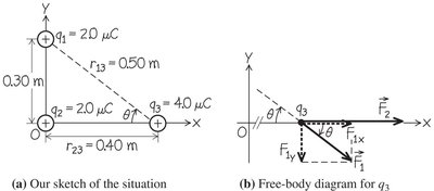 Defining the electric field at a point