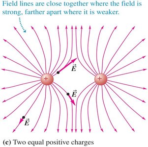 Electric field between parallel plates