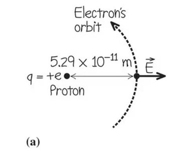 Problem 39: Net electric field from two charges