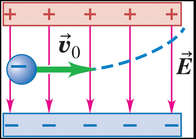 Kinematic equations for constant acceleration