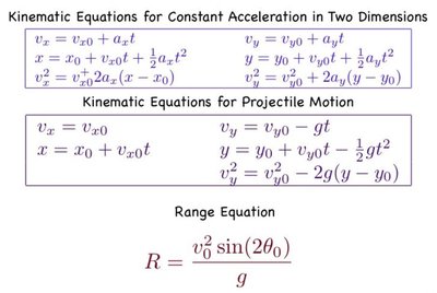 Problem setup: Electron in a uniform electric field