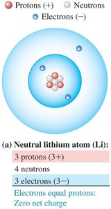 Neutral lithium atom
