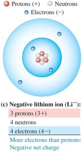 Negative lithium ion