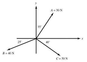 Three forces acting at angles