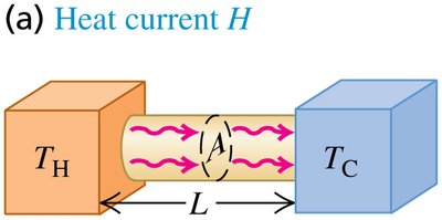 Heat conduction through a rod: schematic showing heat flow from hot to cold end