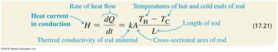 Equation for heat current in conduction with labeled terms