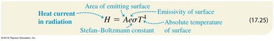 Equation for heat current in radiation with labeled terms