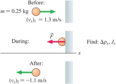 Before and after diagram for ball collision