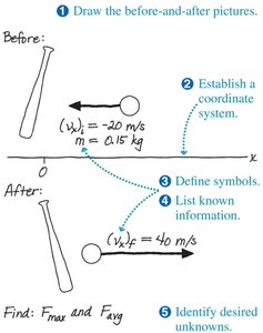 Before-and-after diagram for baseball collision