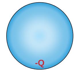 Spherical conductor with charge -Q