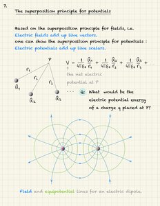 Field and equipotential lines for an electric dipole