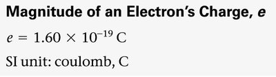 Magnitude of an Electron's Charge