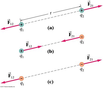 Coulomb's law equation
