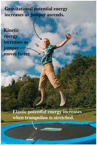 Trampoline jumper with both energies