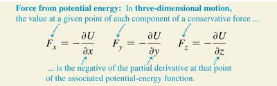 Force from potential energy in 3D