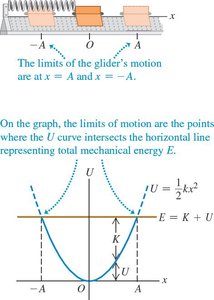 Energy diagram for glider and spring