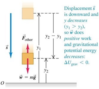 Work done by gravity as object moves downward