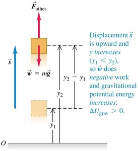 Work done by gravity as object moves upward