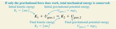 Conservation of mechanical energy equation