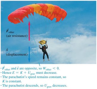 Parachutist with air resistance