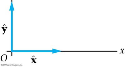 Scalar multiplication of vectors