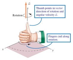 Right-hand rule for angular velocity direction