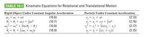 Table of kinematic equations for rotational and translational motion