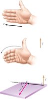 Right-hand rule for torque direction