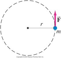 Diagram showing torque and rotational inertia