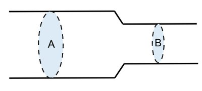Pipe with different cross-sectional areas