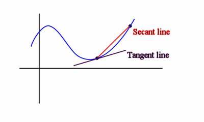Secant and tangent lines on a curve