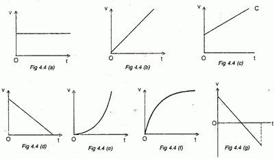 Common velocity-time graph shapes