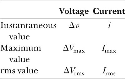 Table of voltage and current notation