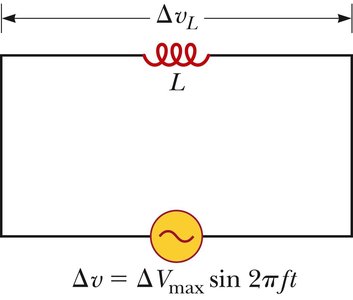 AC circuit with inductor