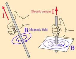 Right hand rule for straight wire