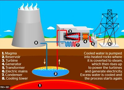 geothermal power plant diagram