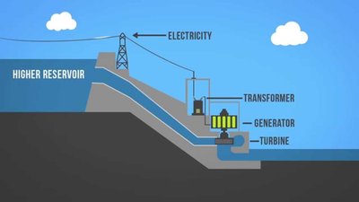 hydropower diagram
