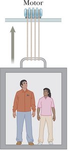 Elevator with passengers