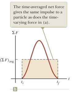 Average force gives same impulse as time-varying force